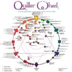 wheel2